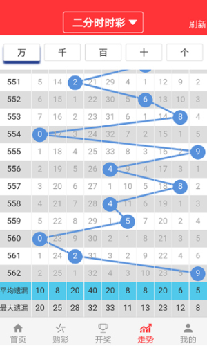 新澳门今晚开特马开奖结果124期,连贯评估方法_app59.510