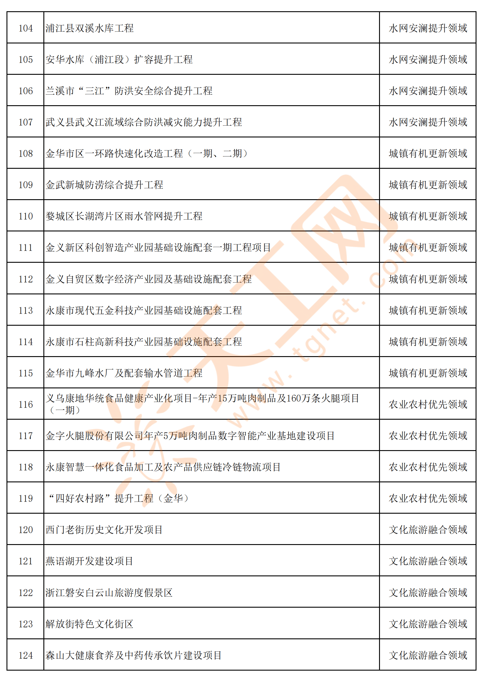 2024新澳最精准资料大全,科技成语分析落实_AR38.139