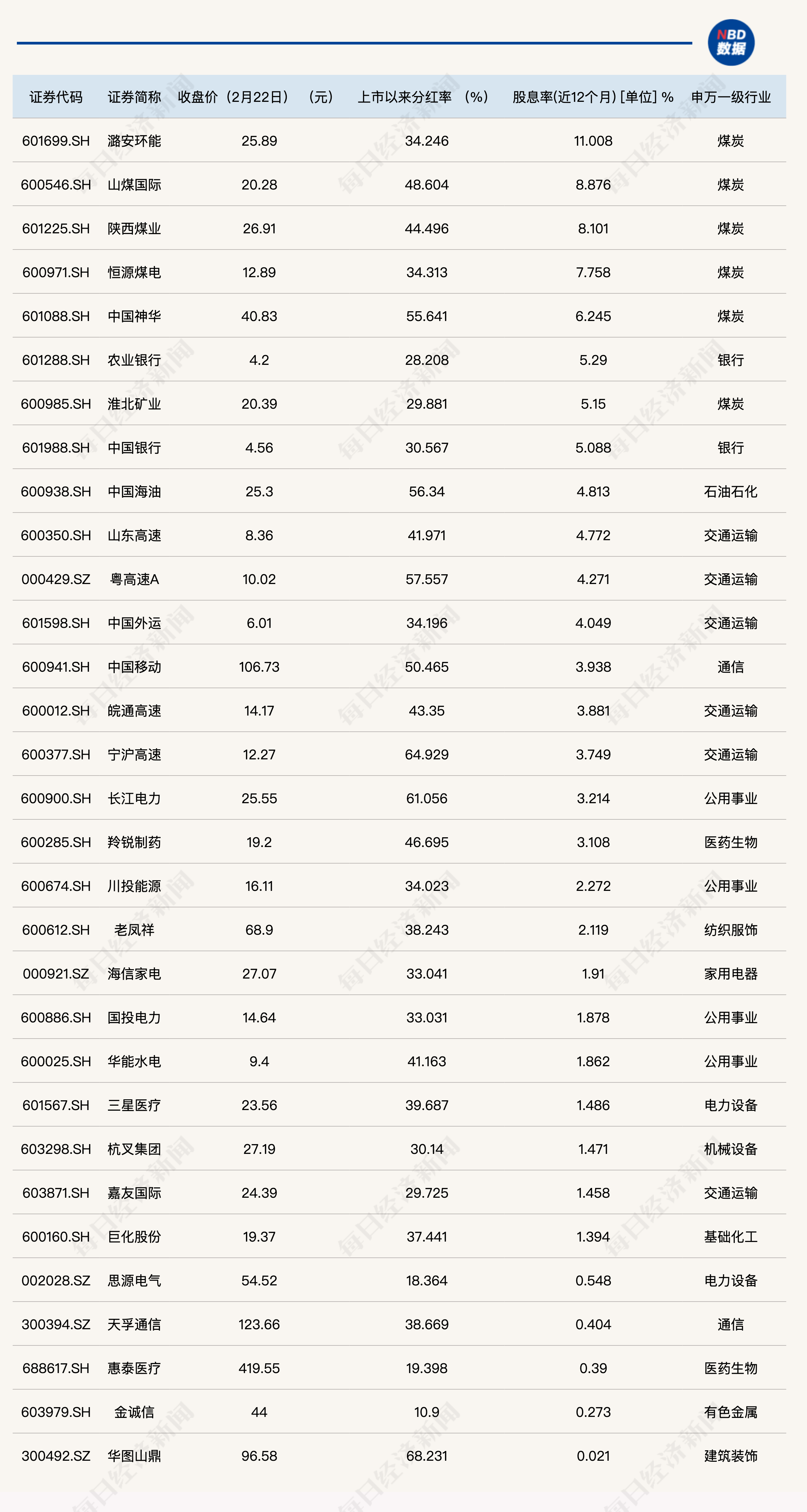 2024天天彩正版资料大全,高度协调策略执行_2D95.249