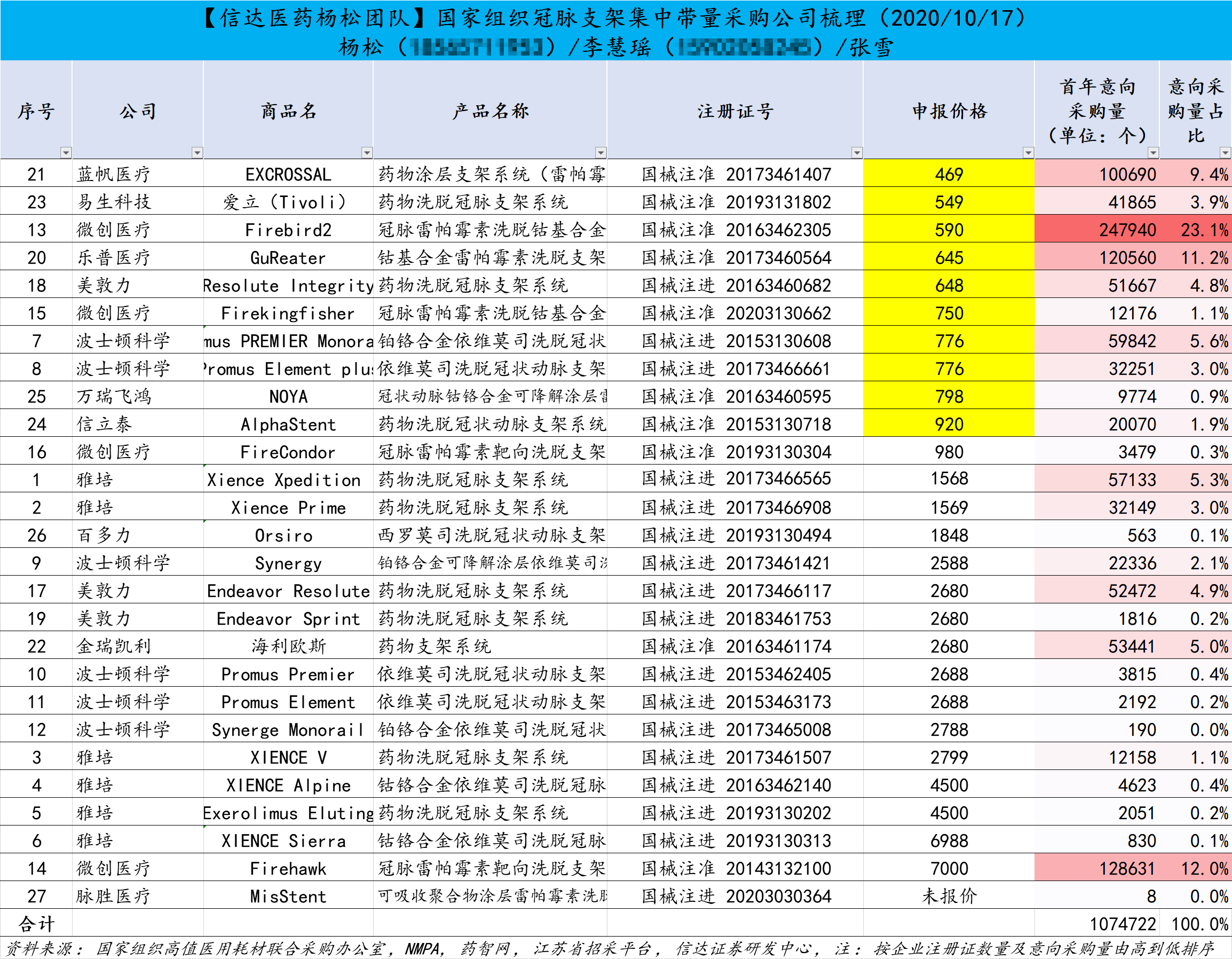 新澳天天开奖资料大全,科学数据评估_投资版79.477