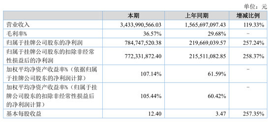 香港6合开奖结果+开奖记录2023,广泛的解释落实支持计划_特别款12.382