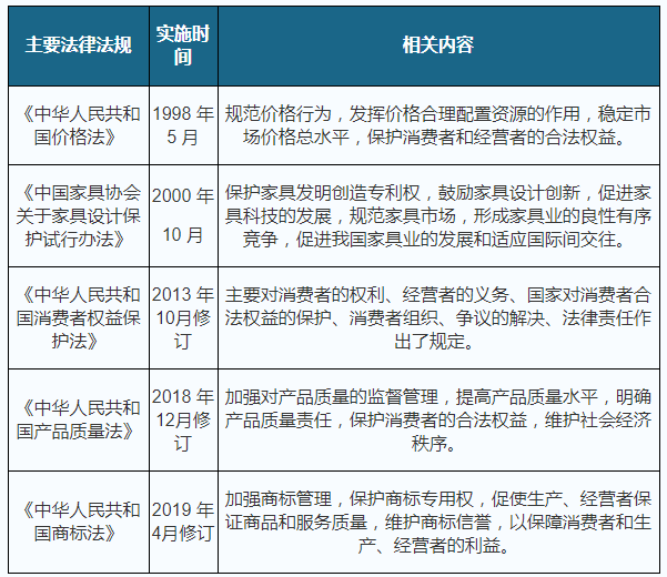 器材零售 第392页