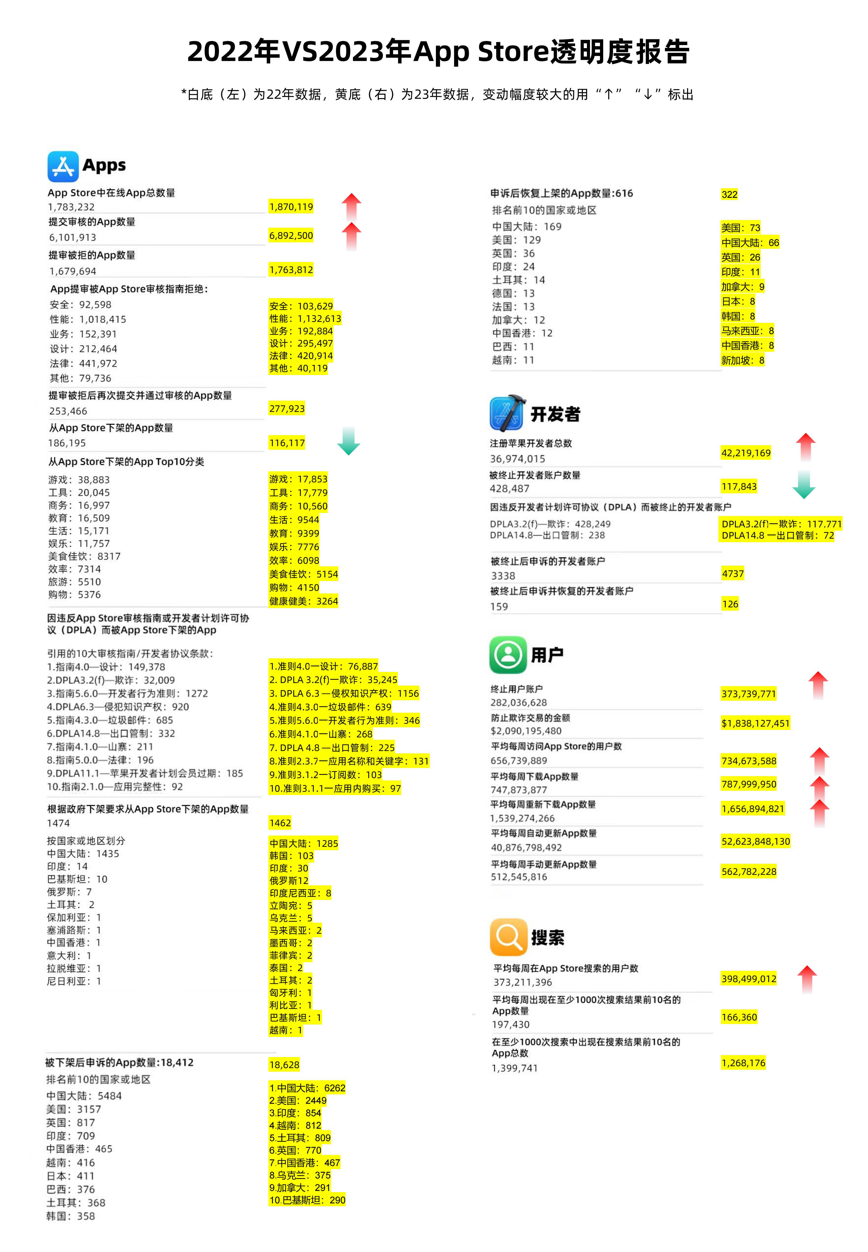 澳门王中王100%的资料2024年,诠释解析落实_苹果25.36