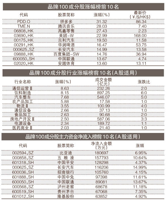 澳门一肖中100%期期准,连贯评估方法_WearOS46.894