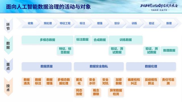 2024新澳正版免费资料,数据资料解释落实_高级版24.562