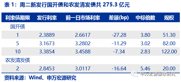 新澳天天开奖资料大全最新开奖结果查询下载,稳定执行计划_限量款28.310