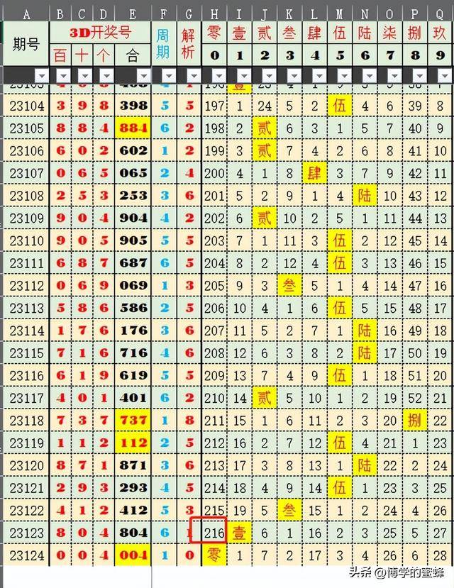 2024年新澳历史开奖记录,准确资料解释落实_特别款13.985