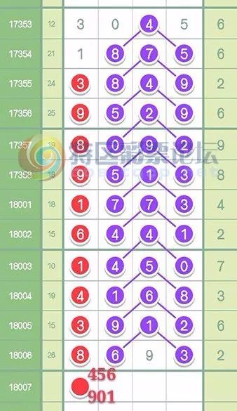 新奥天天彩正版免费全年资料,仿真实现方案_冒险款94.407