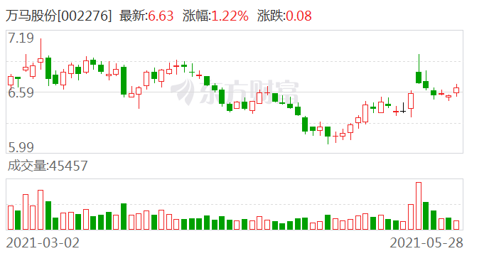 体育器材 第385页