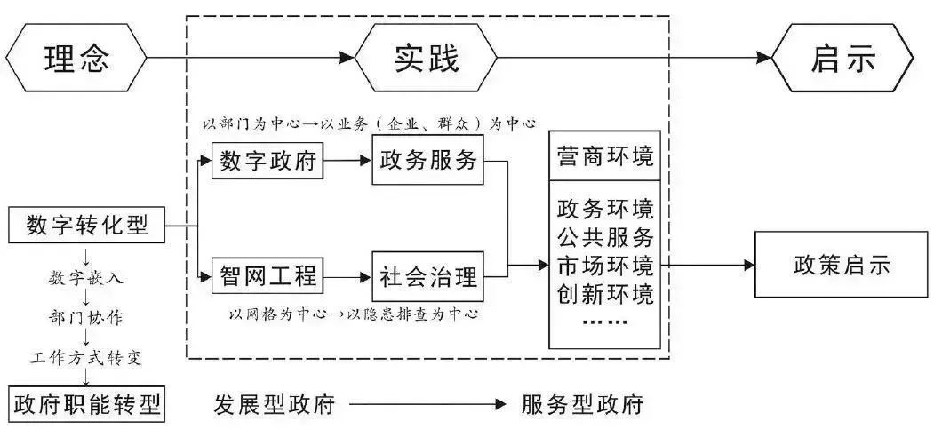 2024澳门六开彩查询记录,实践性计划推进_铂金版21.770