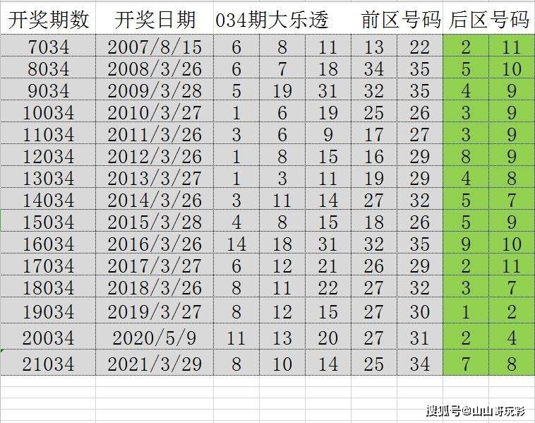 2024年新溪门天天开彩,灵活性策略设计_特别款20.807