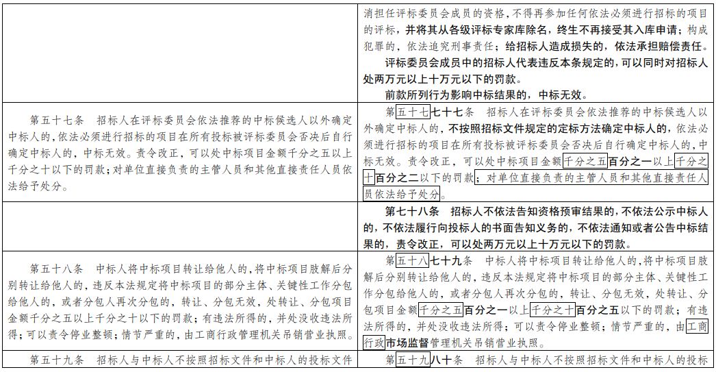 2024新澳免费资料大全penbao136,经验解答解释落实_探索版57.928