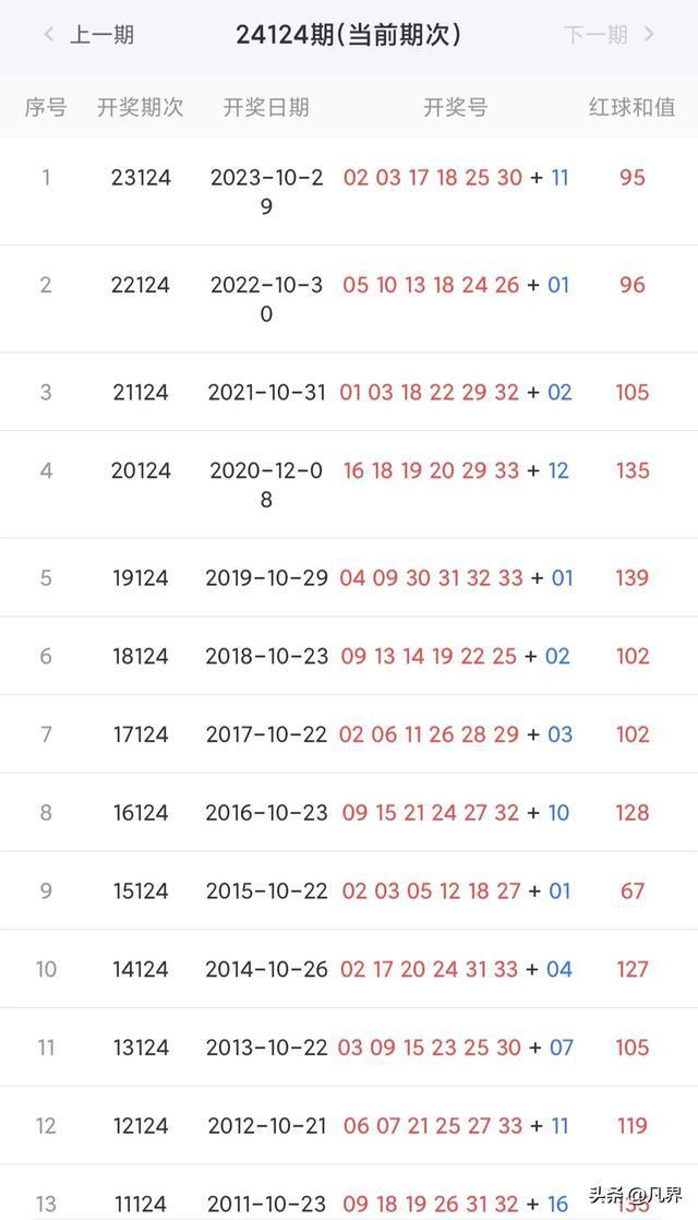 2024年新澳门今晚开奖结果查询,数据驱动执行方案_Harmony46.374