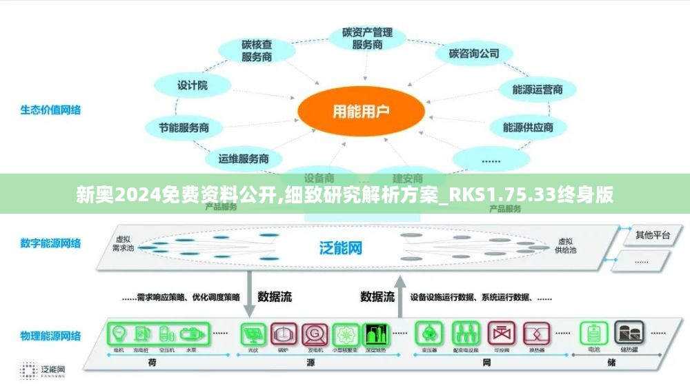 2024新奥正版资料免费,深层数据策略设计_set38.382