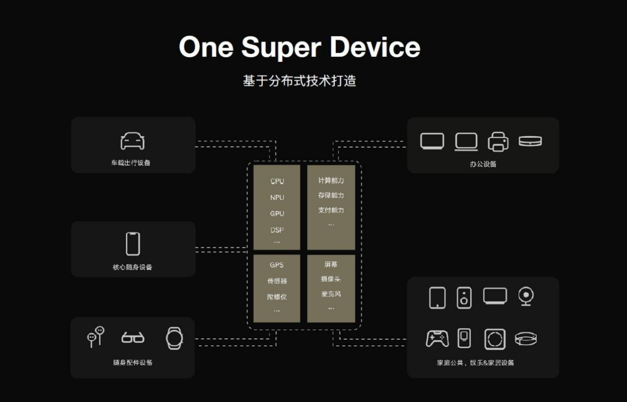 新澳门325期开什么生肖,专业解析评估_WearOS82.597