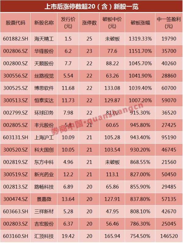 新澳2024年开奖记录,收益成语分析落实_eShop62.558