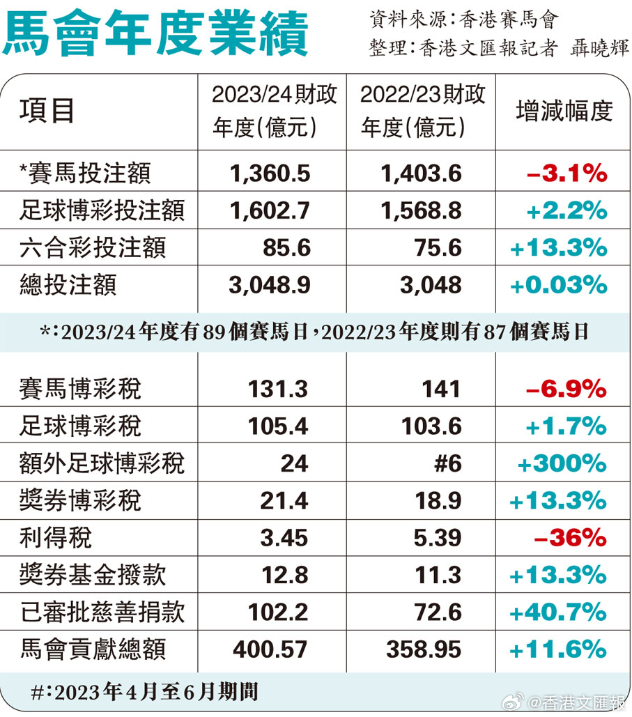 132688am马会传真查询,正确解答落实_Gold15.661