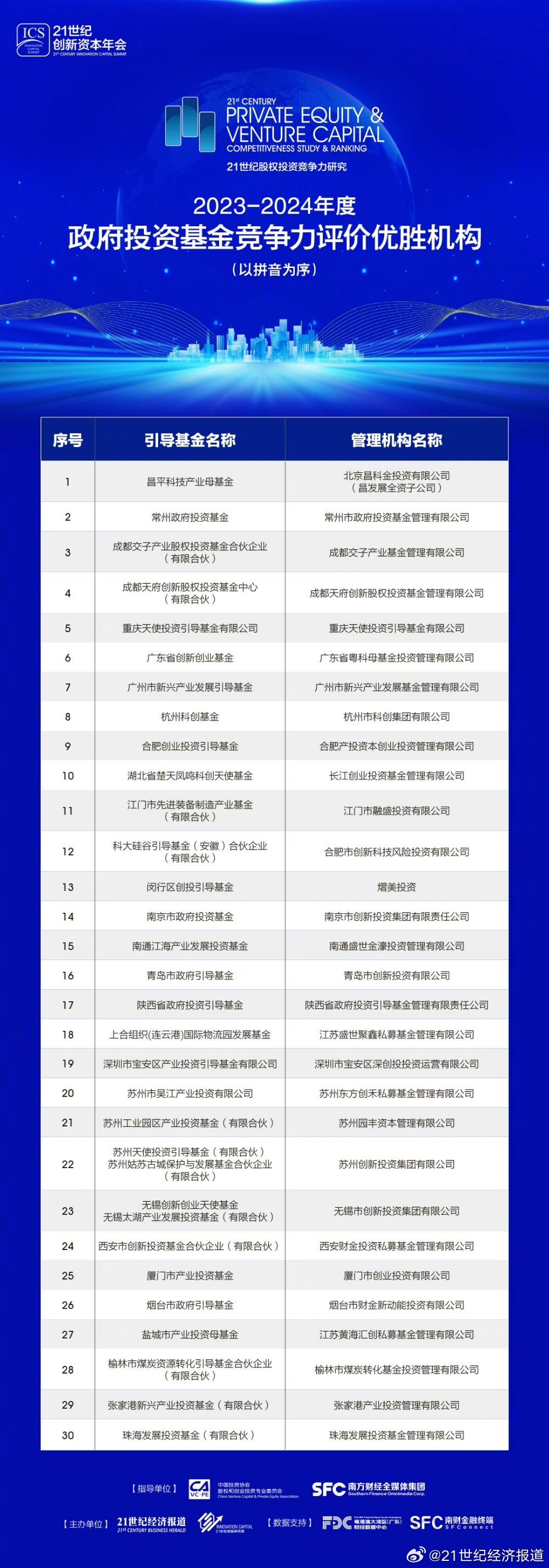 2024年资料免费大全,仿真实现方案_基础版59.626