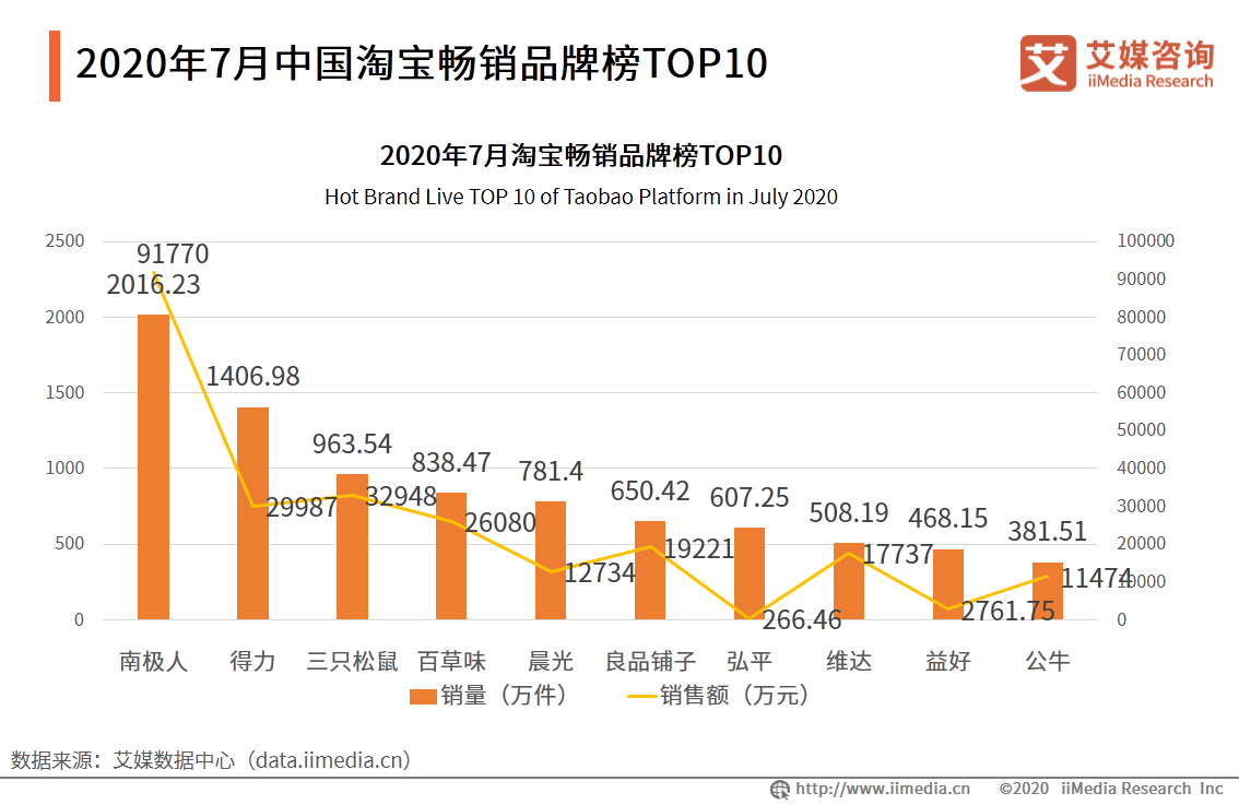 器材零售 第365页