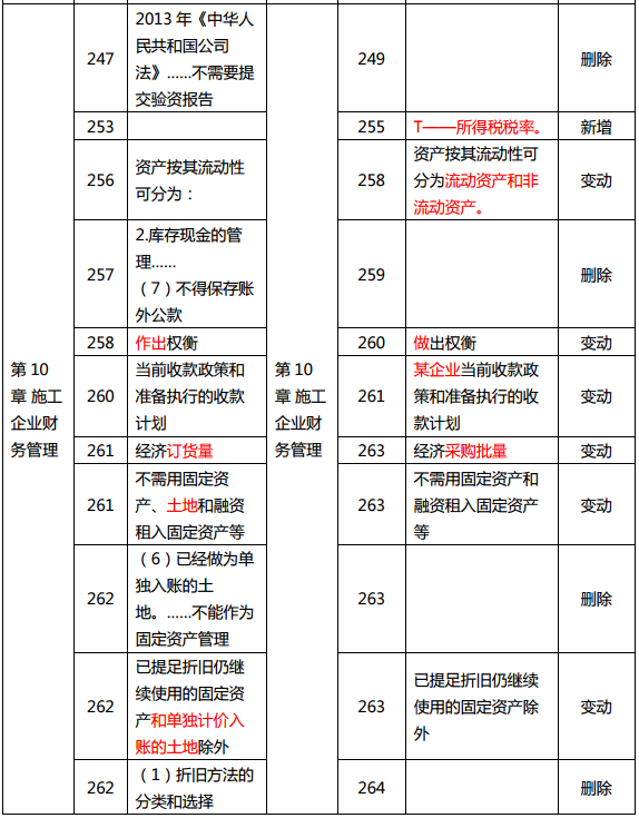 橡胶制品 第364页