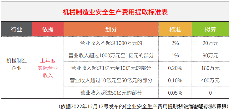 2024年新澳门今晚开奖结果查询,安全性方案设计_BT86.83