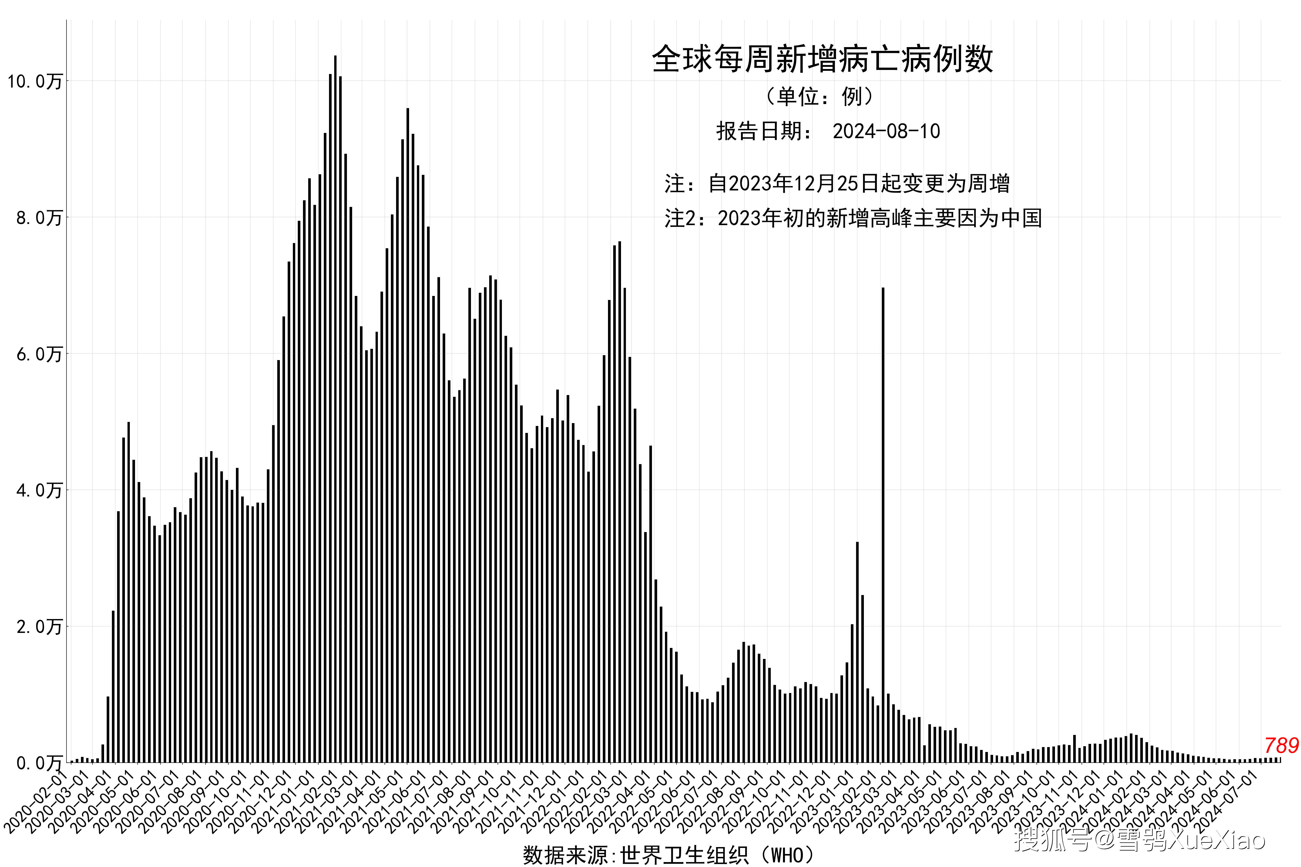 体育器材 第363页