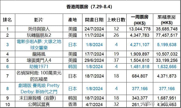 橡胶制品 第361页