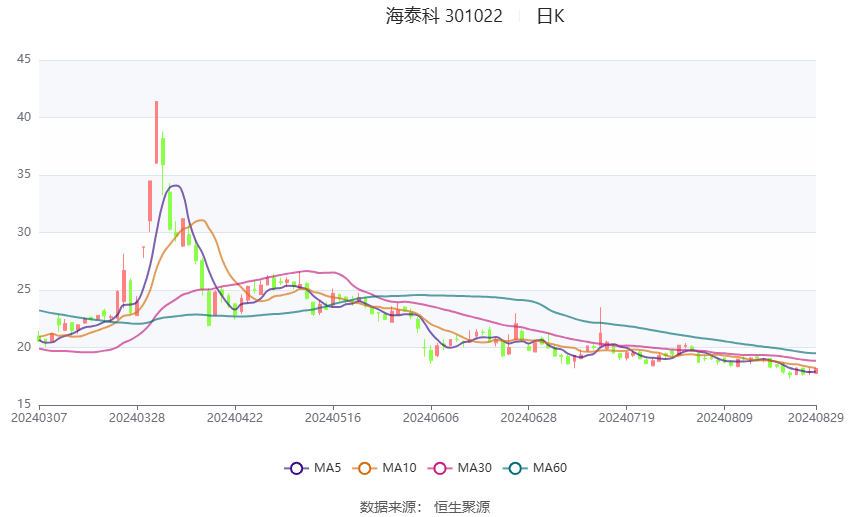 2024澳门开奖历史记录结果查询,深层数据策略设计_BT33.752