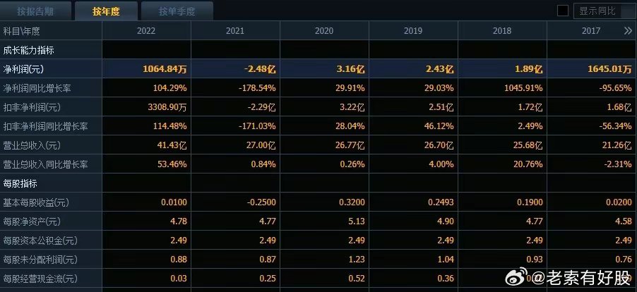 新澳正版资料免费提供,数据驱动执行方案_精英版90.252