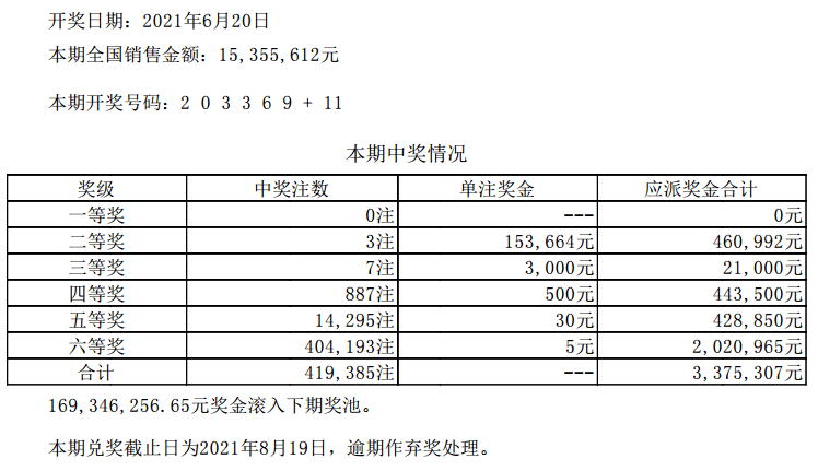 新澳门六开彩开奖结果2020年,最新热门解答落实_X版33.456