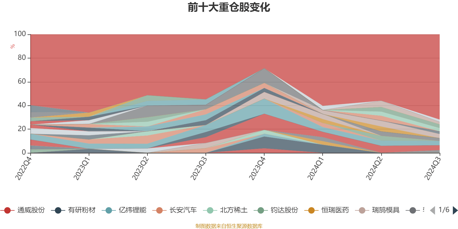 体育设施 第359页