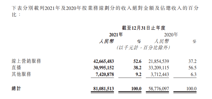 体育用品 第352页