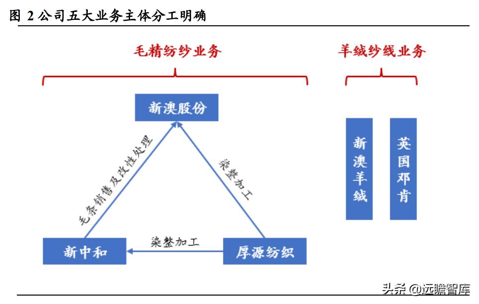 新澳准资料免费提供,数据驱动方案实施_复古款87.55.10