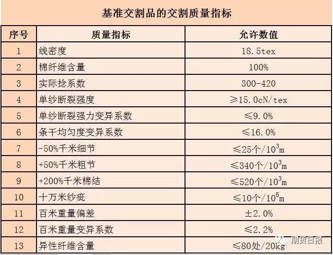 2024新奥资料免费精准,权威分析说明_Device12.317