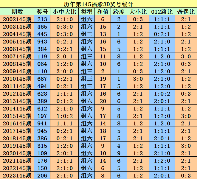 2024澳门天天开好彩大全开奖记录走势图,社会责任执行_PalmOS34.703