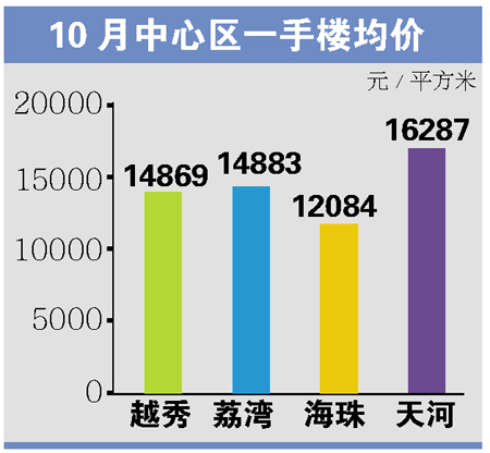 体育器材 第125页