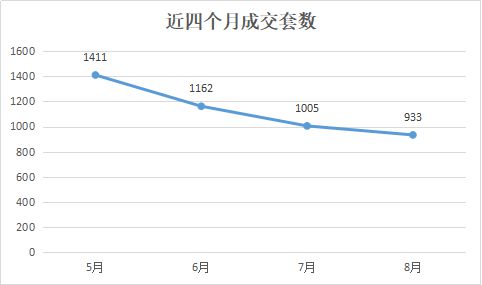 舟山房价走势最新消息，市场分析与未来展望