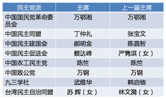 最新领导人名单揭晓，未来展望令人期待