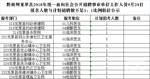 龙里县最新招聘信息网，职场人的导航之选