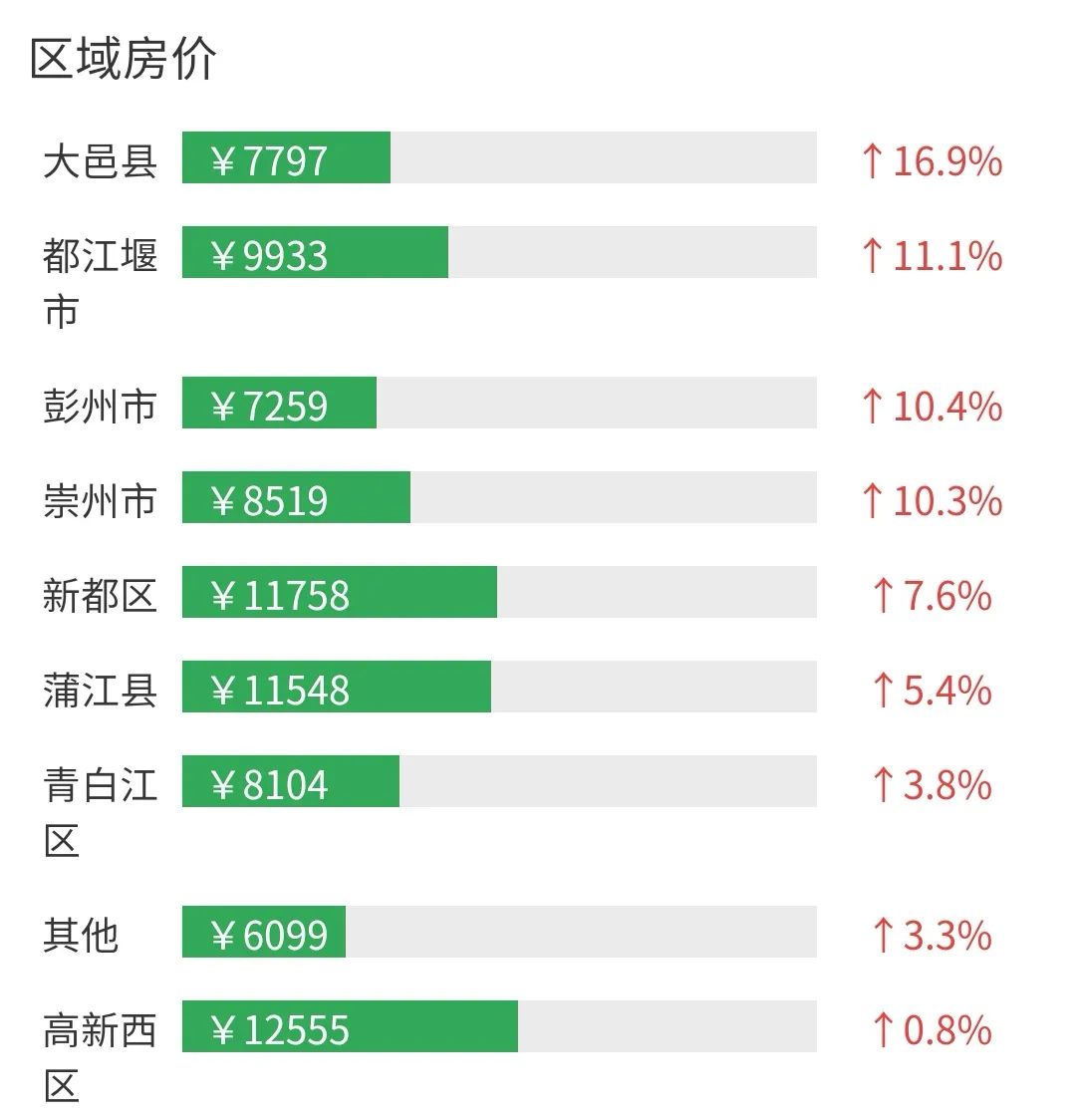 大邑房价走势揭秘，最新消息、市场趋势与未来展望