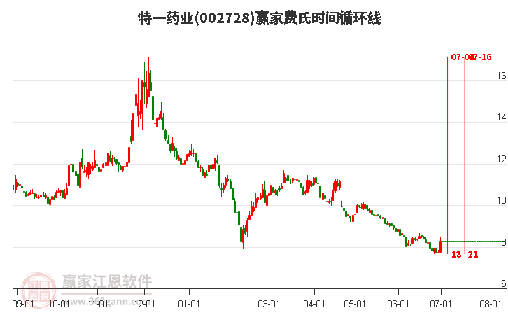 第一医药股票最新动态全面解析