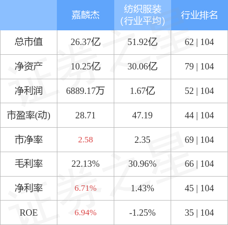 嘉麟杰（002486）最新消息揭秘，企业动态及未来展望分析