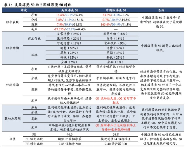 最新中国漂亮50股票全景概览