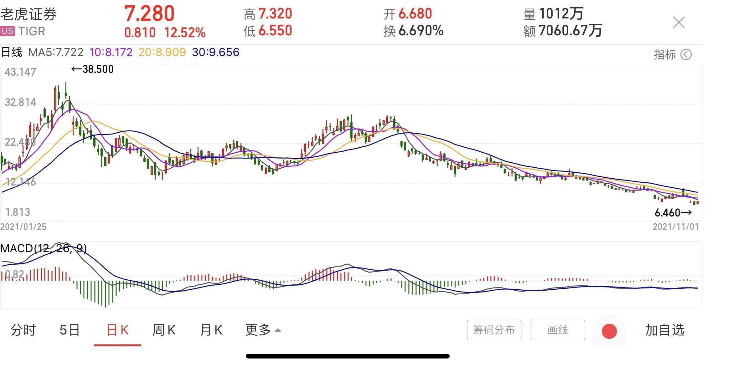 东方证券同花顺下载，高效便捷的投资分析工具