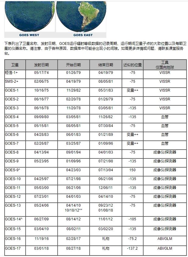 亚太3S卫星最新参数全面解析