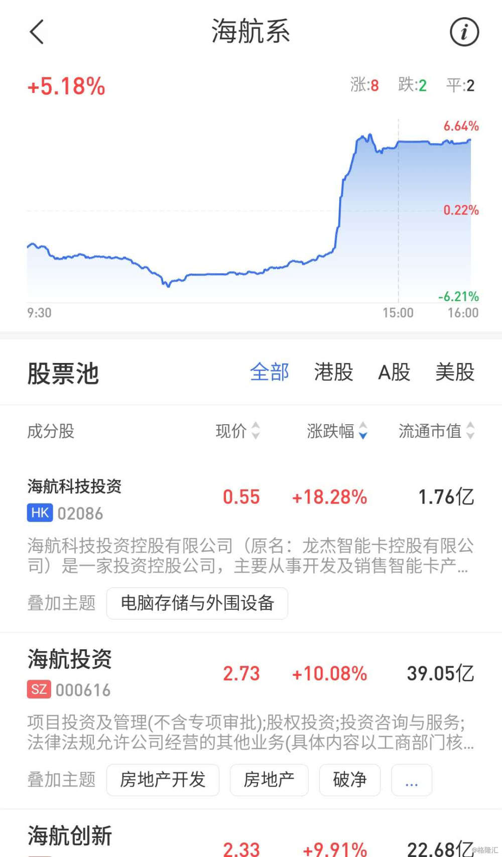 海南航空股票最新消息全面解读与分析