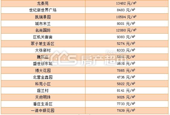 周村二手房最新信息全面解析