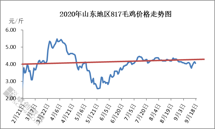 器材零售 第88页