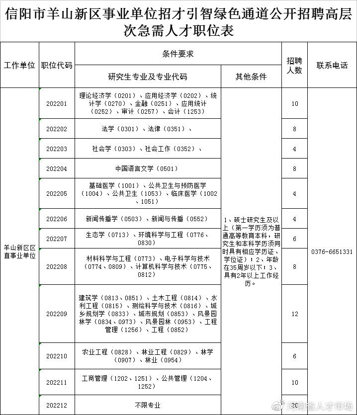 信阳市最新招聘信息汇总