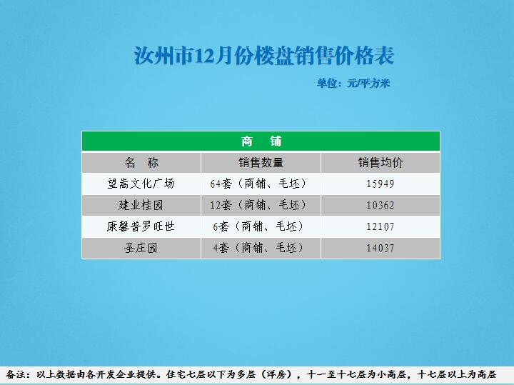 河南省汝州市房价概况与市场趋势解析